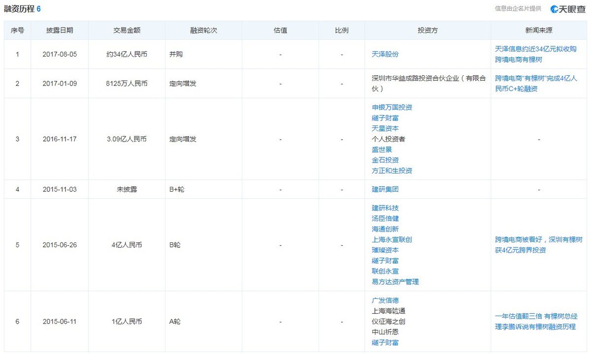 亚马逊狠手封店340个后，净亏损7.4亿！有棵树何去何从？