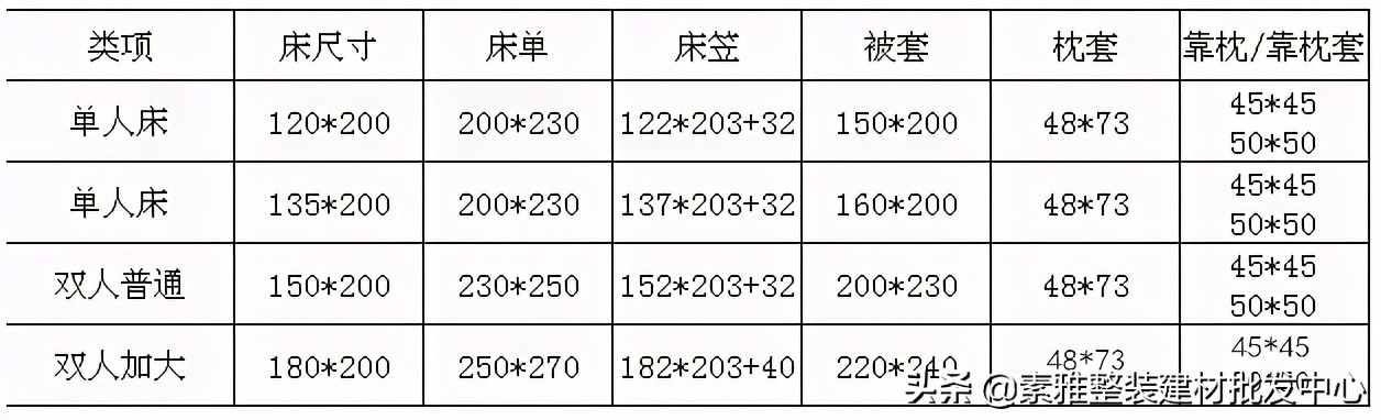 家里装修，如何挑选舒适好床品？