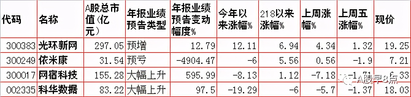 Zhou Yi stock market is joined inside major investment