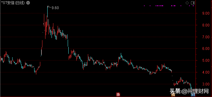 “炸雷”！108万手筹码疯狂“出逃”近12万股民“