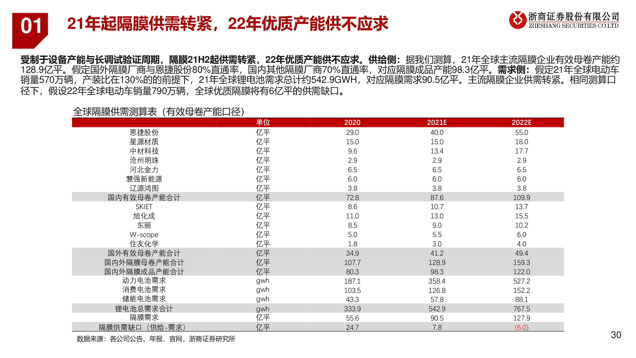 2021年锂电池产业链行业投资策略：碳中和正当时，新能源大时代