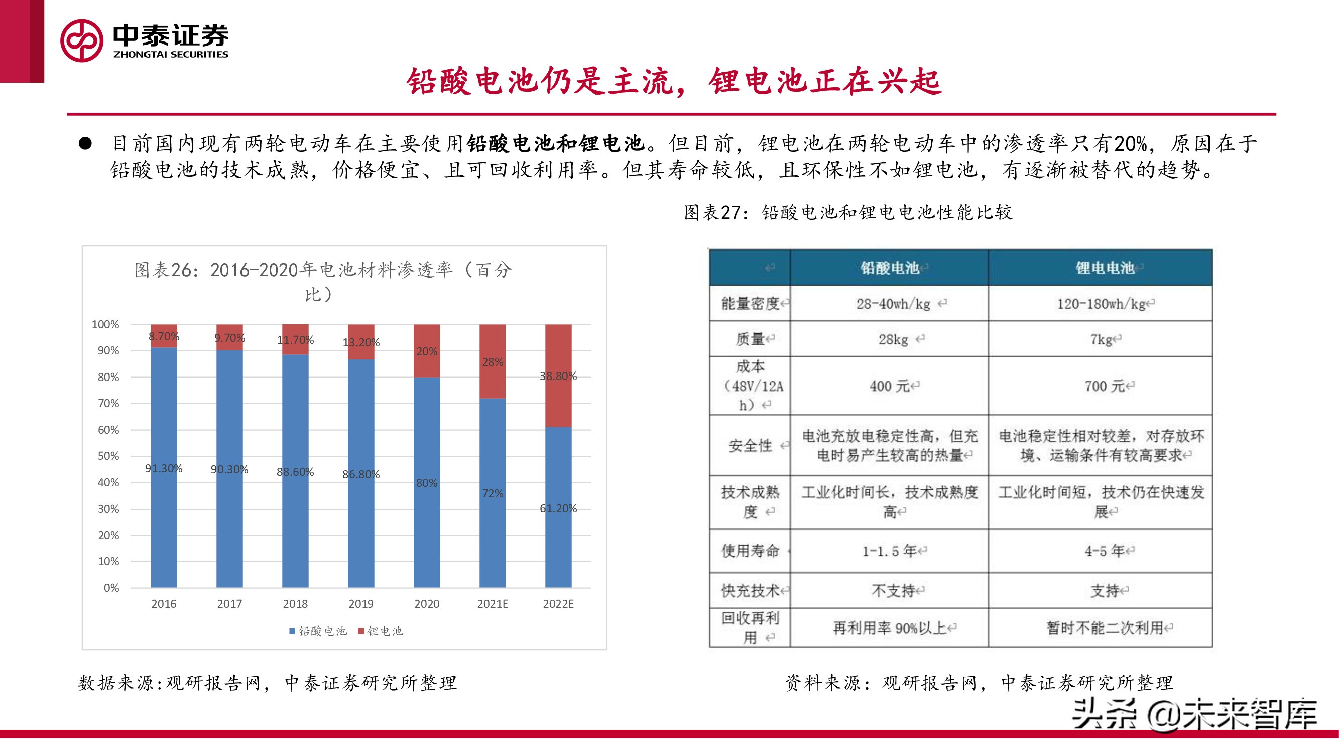 微出行行业专题研究报告