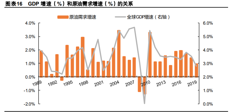 化工行业2021年度策略报告：行业复苏，精选龙头