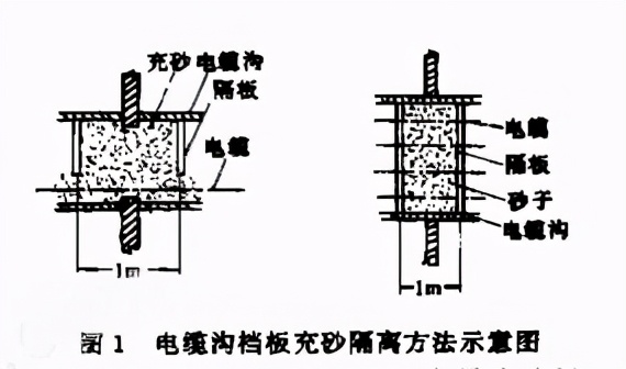 自控儀表防爆施工做不到這幾點(diǎn)，后果很?chē)?yán)重