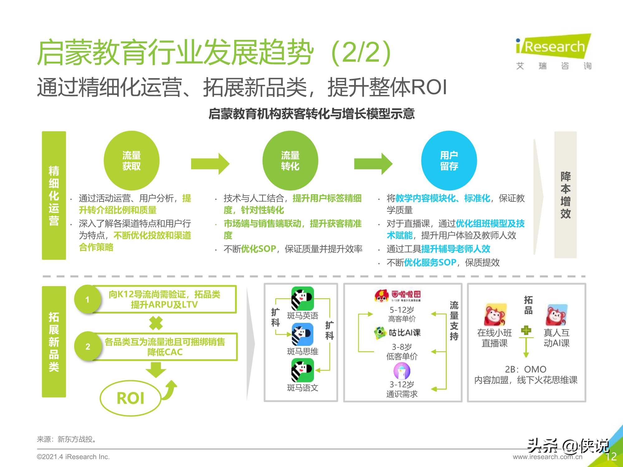 2021年中国教育培训行业发展趋势报告（艾瑞）