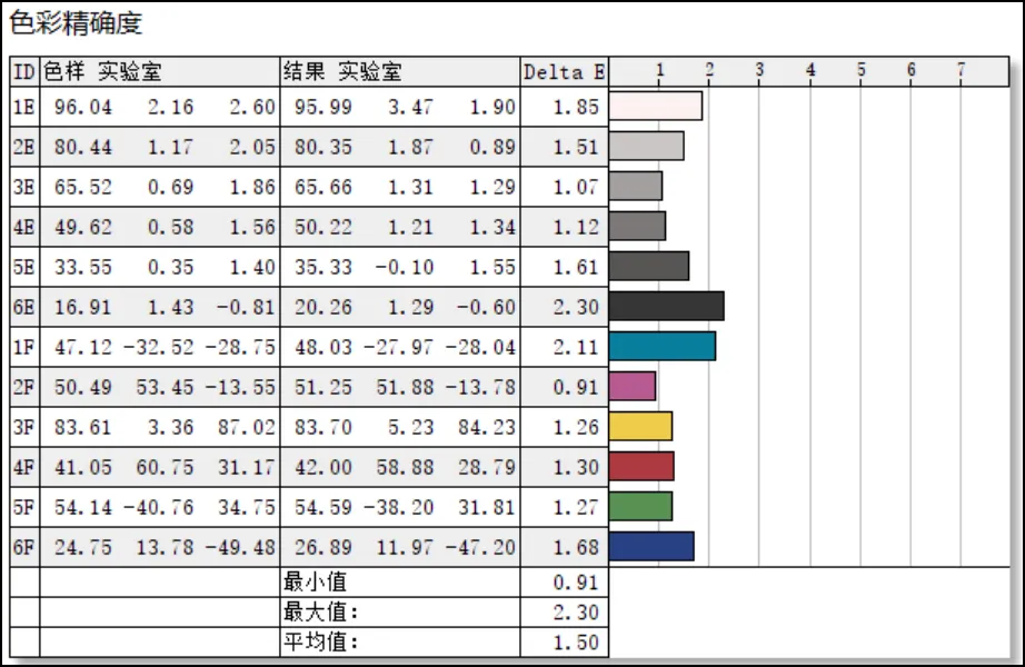 C面最高59度,CPU单考表现平平的ROG幻16能买吗?