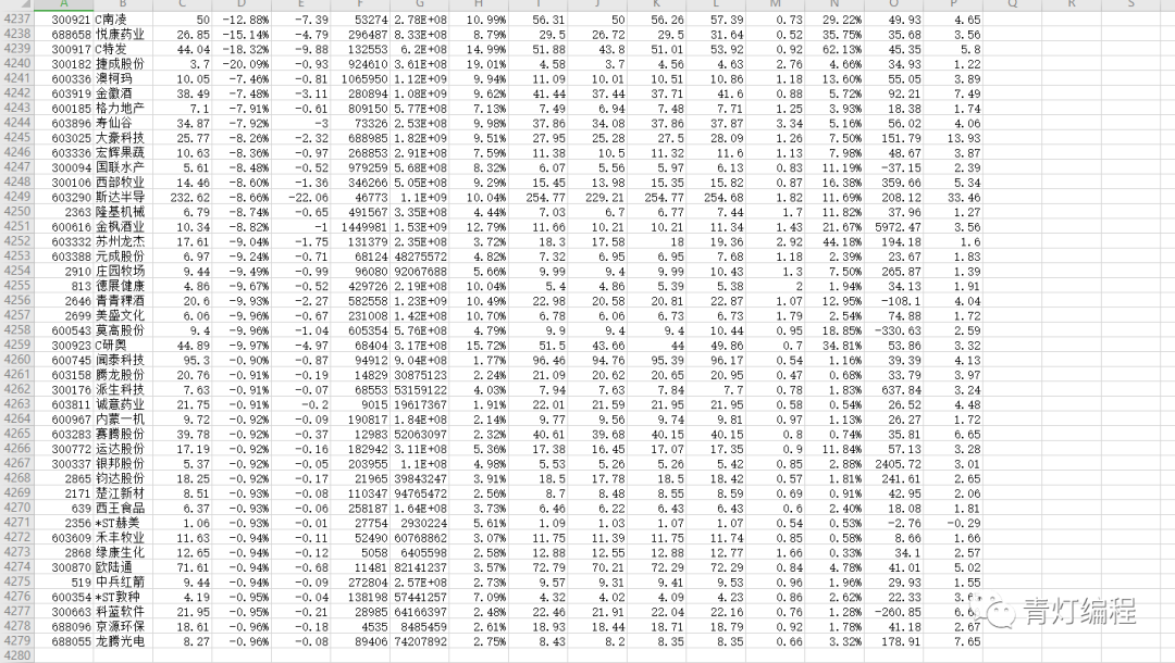 Python爬取股票数据，让你感受一下什么是一秒钟两千条数据