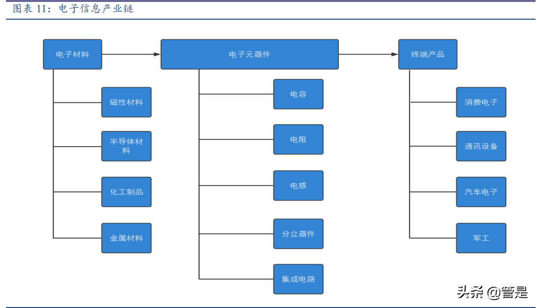 振华科技专题研究：业绩高增长，军工电子先锋谁与争锋