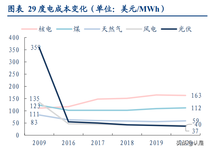 大全能源专题报告：新能源行业东风起，多晶硅龙头再启航