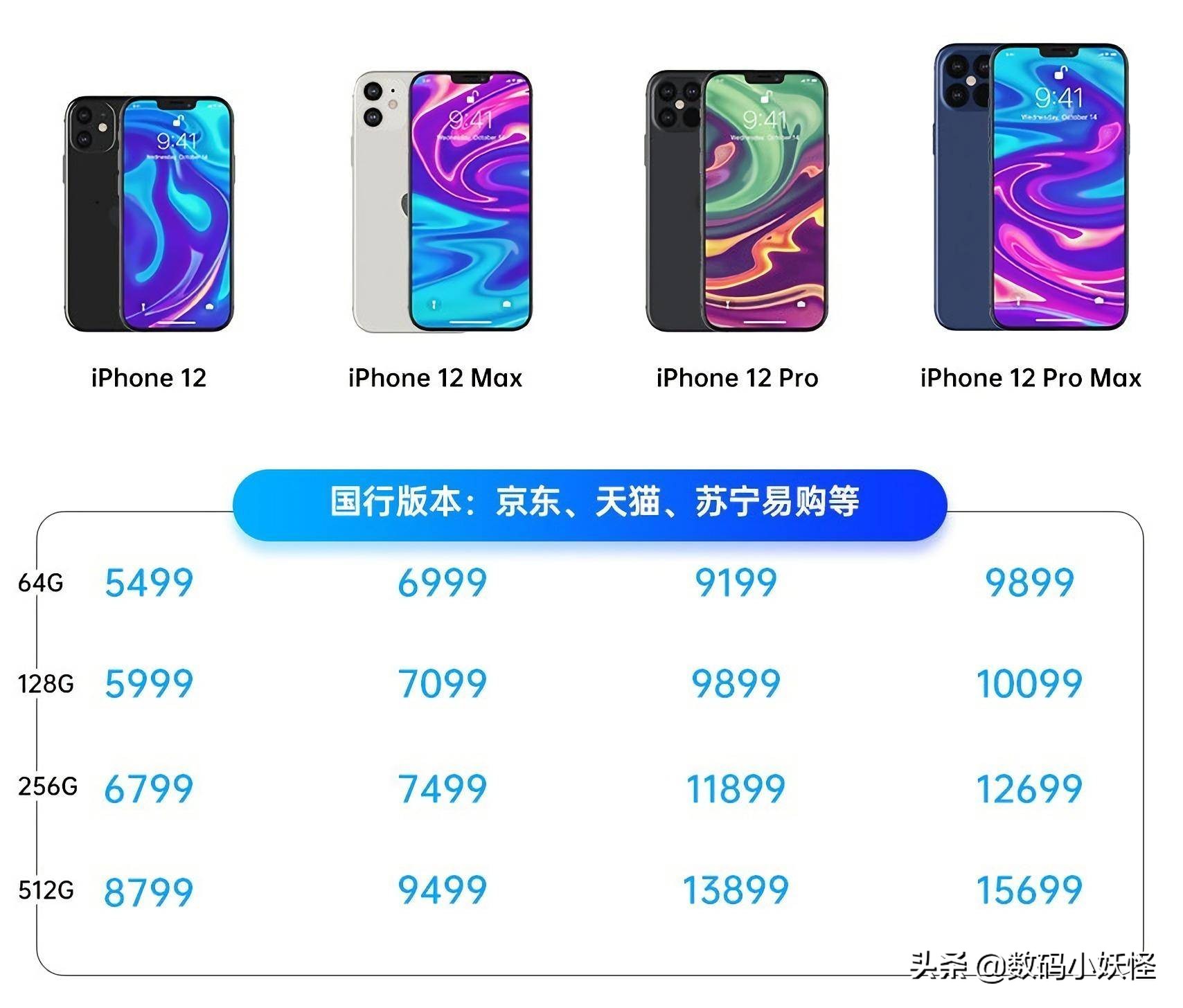 苹果iPhone12来啦！市场价配备有惊喜，还有一个“喜讯”