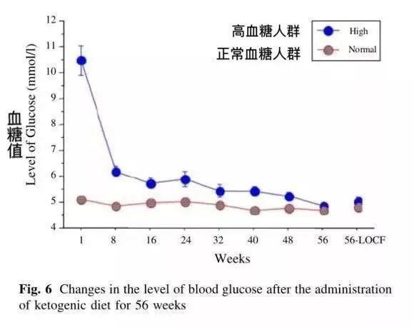 不吃主食减肥，为什么瘦的那么快？这10张图告诉你答案