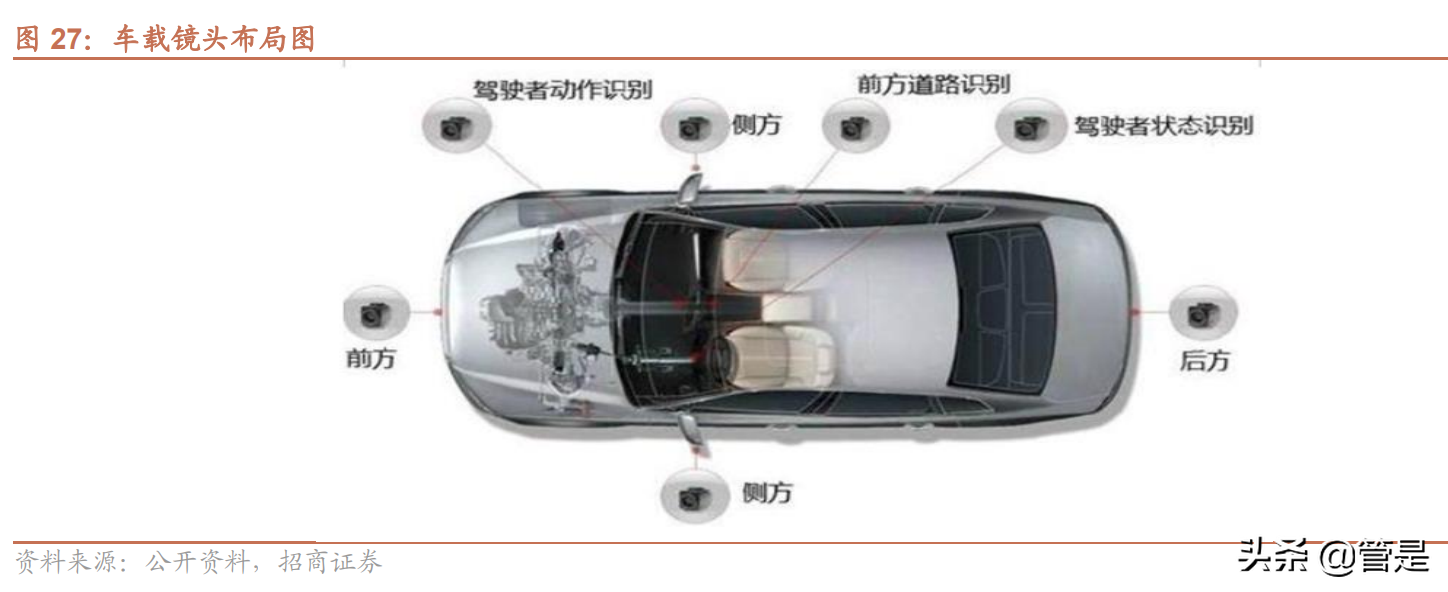 格科微专题分析：全球低阶CIS龙头，转型Fablite拓展中高阶产品
