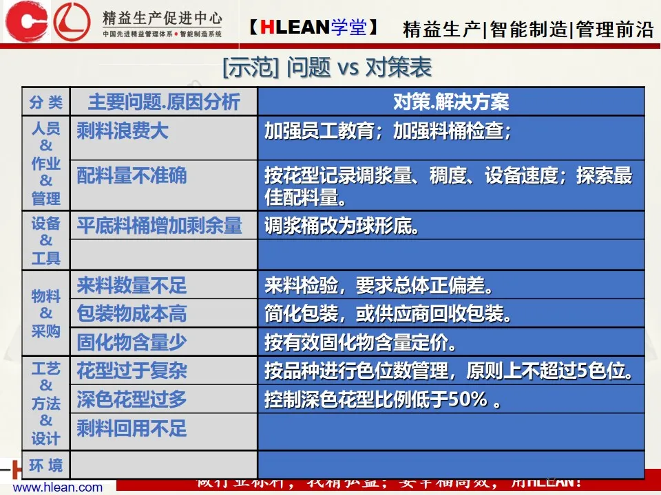 「精益学堂」最有效的成本低减手段