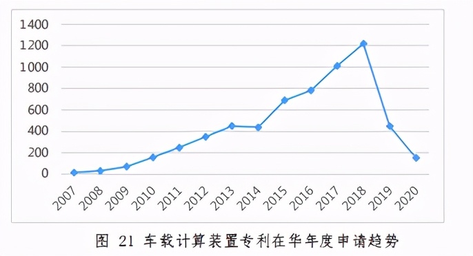 车联网知识产权白皮书2020