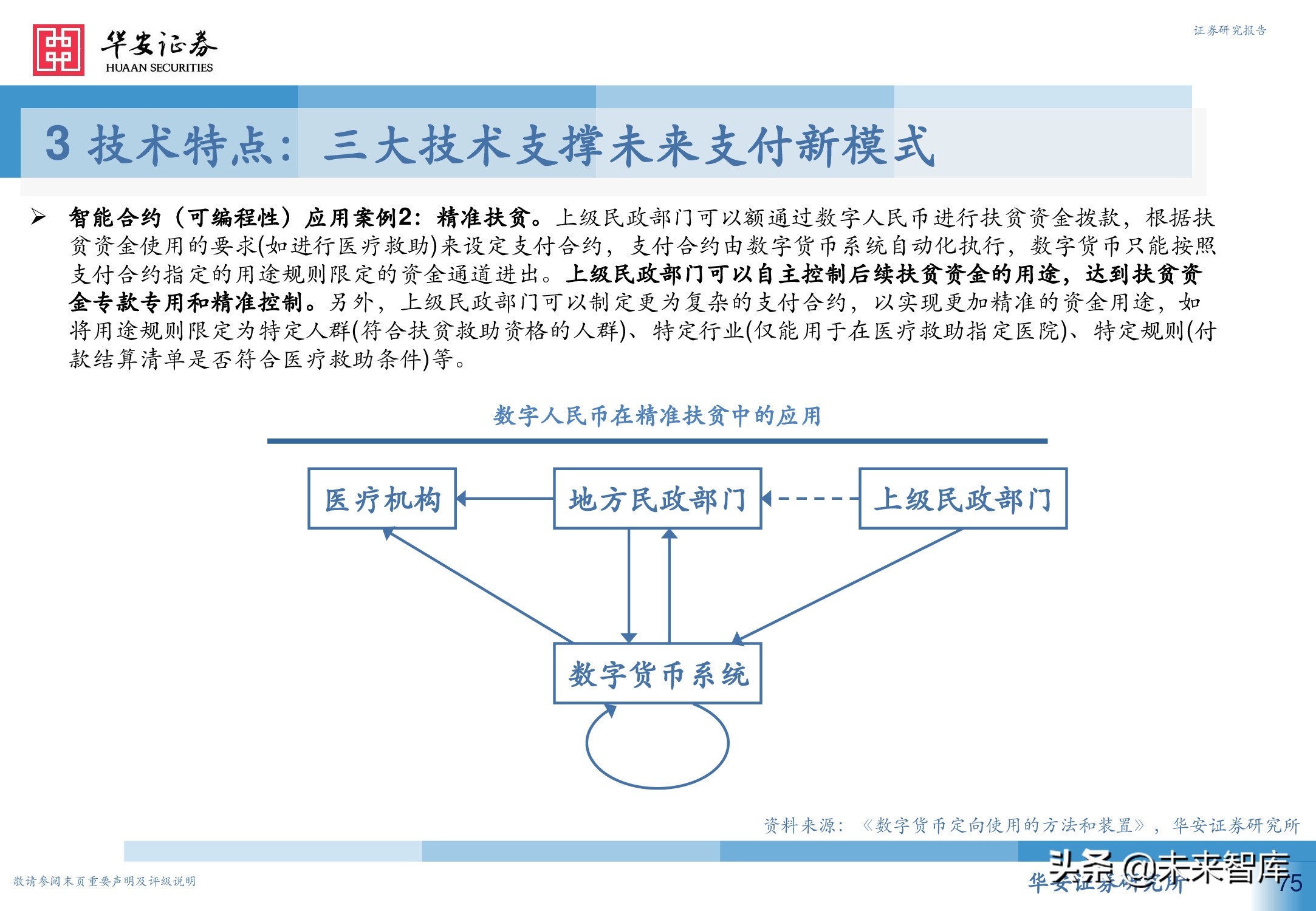数字人民币行业深度研究报告：引领未来支付新趋势