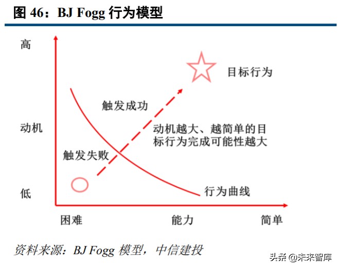 直播电商深度研究与投资策略：直播电商底层逻辑和趋势思考