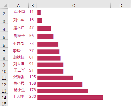 不用学图表！Excel轻松制作条形图，一个函数就稳了！