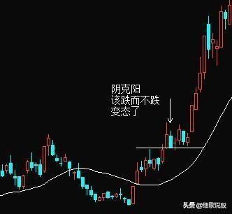 变态K线，股市中的天王炸，可遇不可求的黄金组