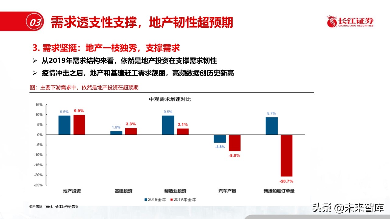 钢铁行业深度报告：盈利模式、发展趋势和投资时点