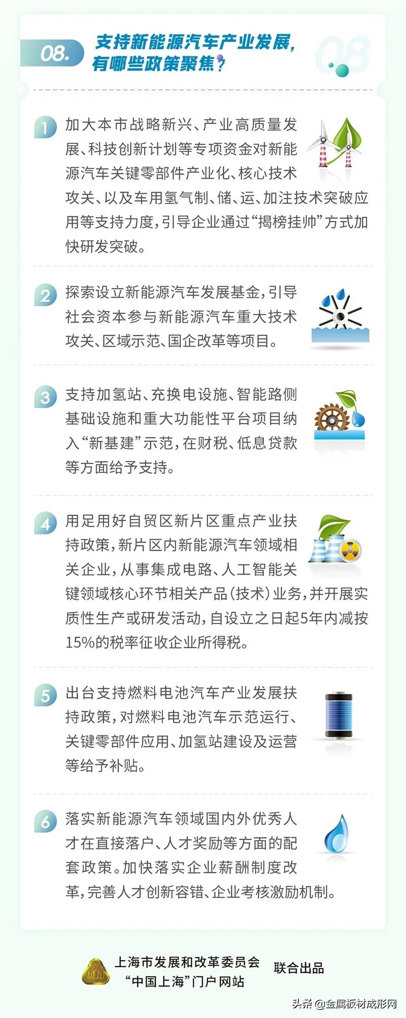 上海，新能源汽车人才直接落户