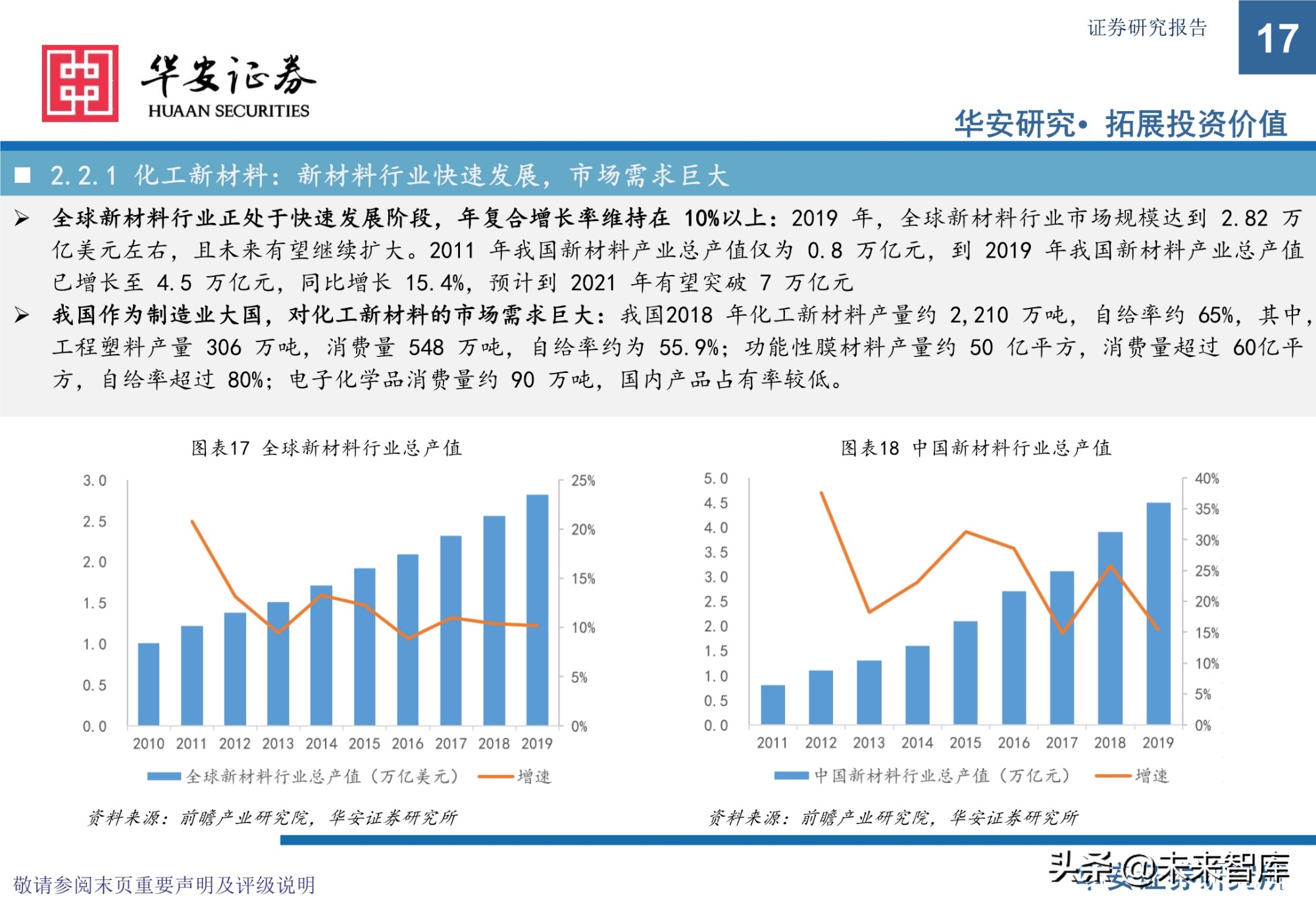 贵金属催化剂行业研究报告：有机工业的“心脏”