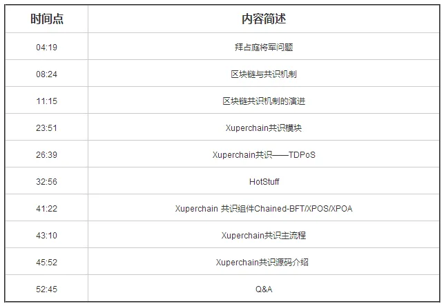 BSN官方培训精选：XuperChain共识算法介绍​