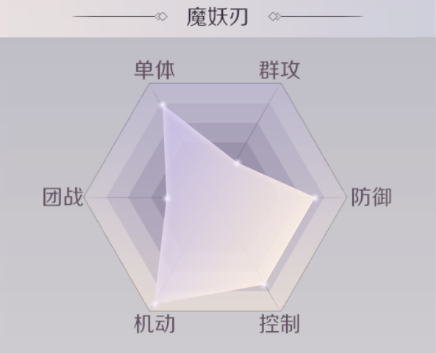 Begin from fountainhead, say how to become a pure assassin in game