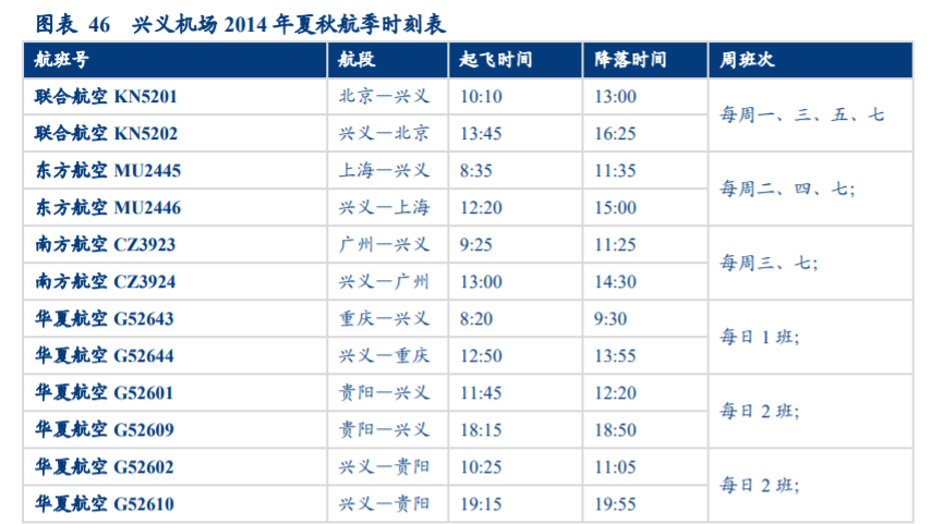 华夏航空深度解析：航空出行综合解决方案服务商雏形初现