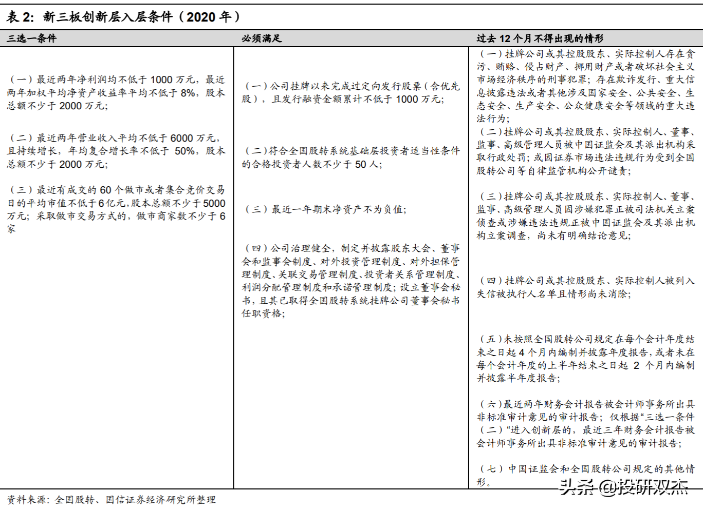 北京证券交易所来袭，背后是影响每个人的大棋局