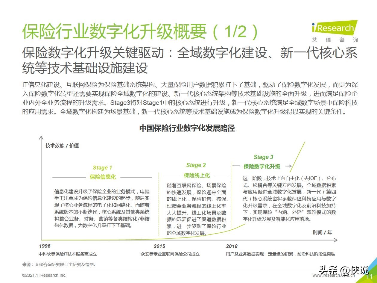 2021年中国保险行业数字化升级研究报告