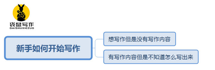 新手如何开始练习写作