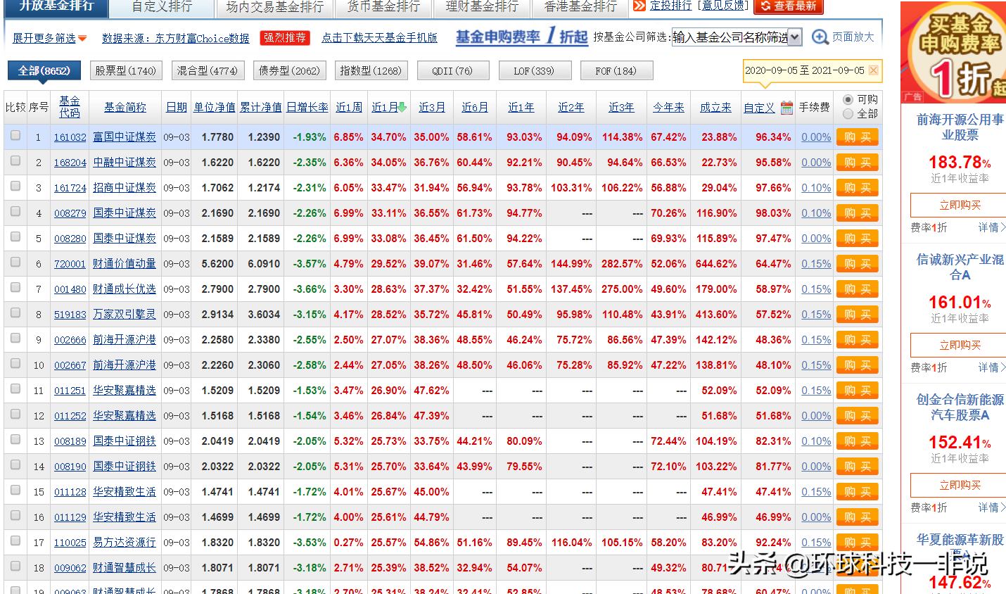 说说怎么做基金组合精细化管理，看看我的基金优化实操