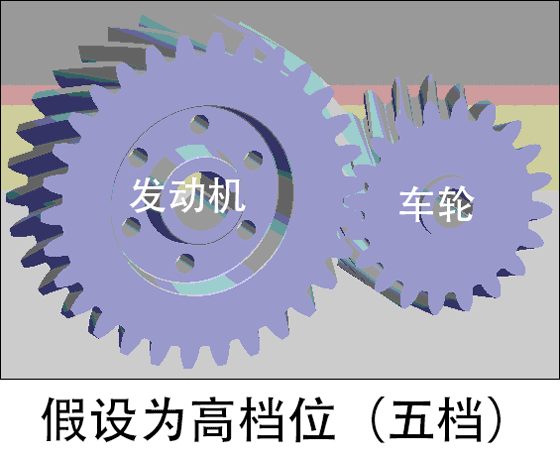 變速箱的功能究竟是什么，汽車不要變速箱行不行？