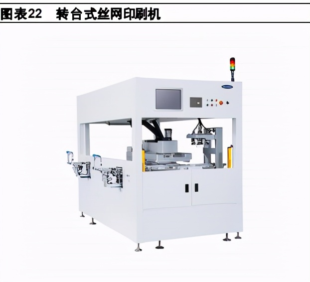 光伏电池设备行业分析：大趋势、大分化、大机会