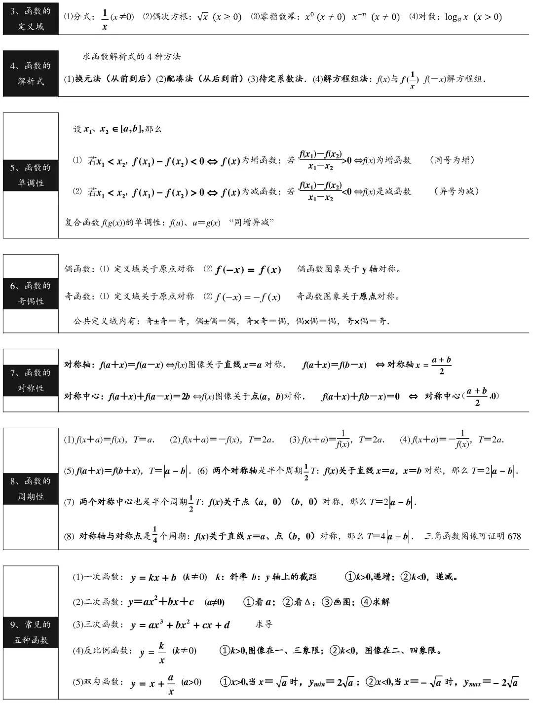 高中数学基础知识归纳 高中数学必背公式大全 启悟优选