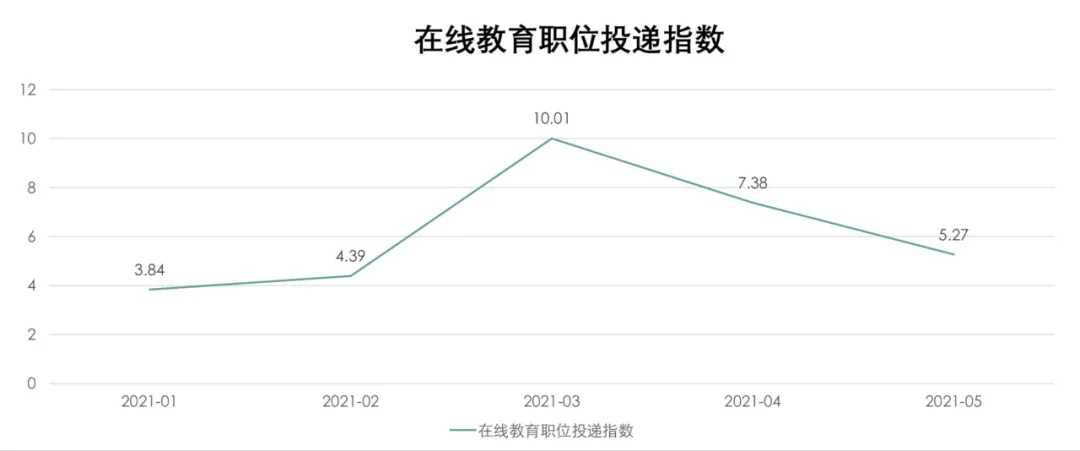 寂静等待中，教培机构悄悄大撤退