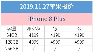 11月27日苹果报价：iPhone XS/XS Max京东商城再降60