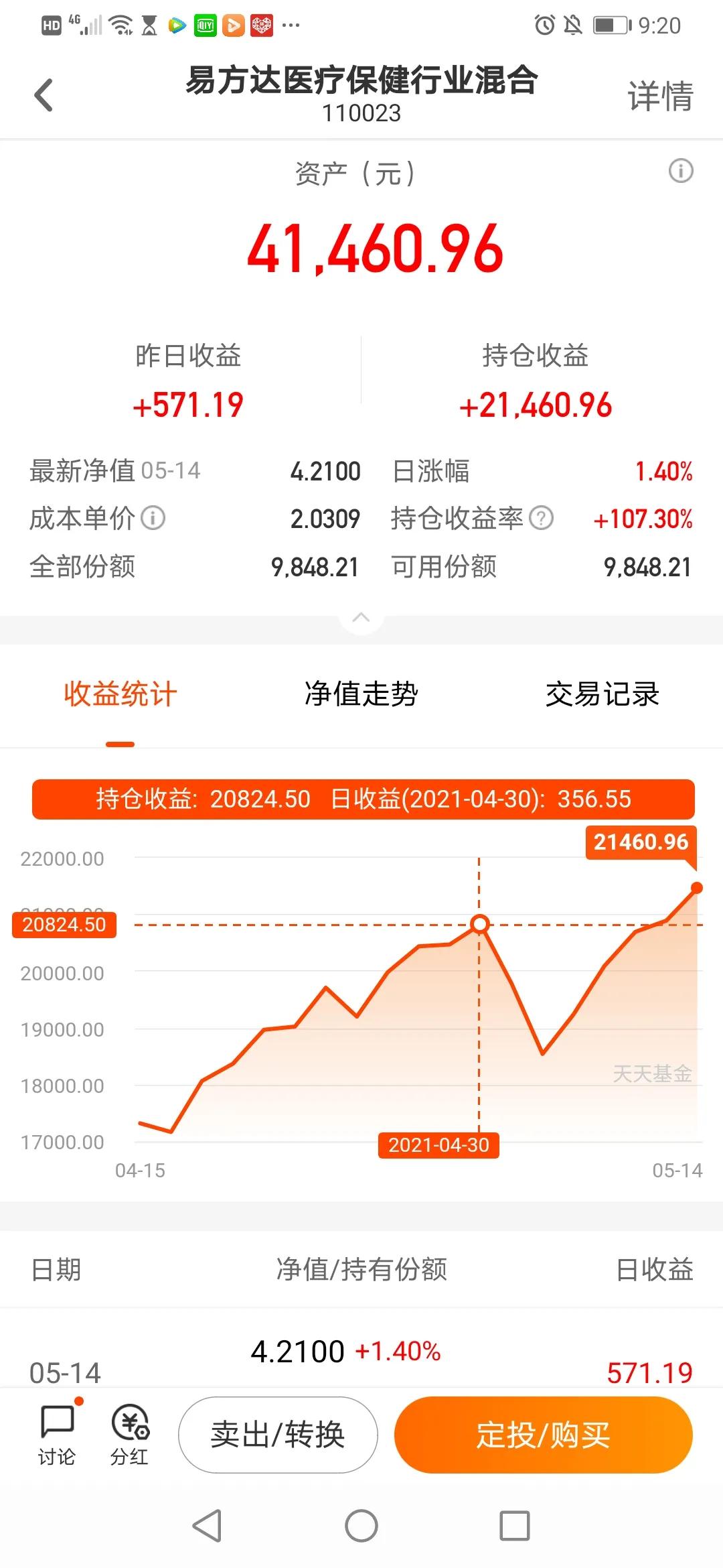 买基金，小白关注那几个点最实用