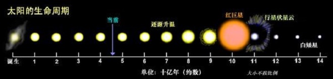 《流浪地球》中人类推动地球希望到达的新家园，其实就是比邻星