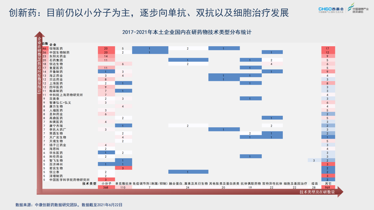 2021西普会 | 从药品终端市场看医药行业投资机会