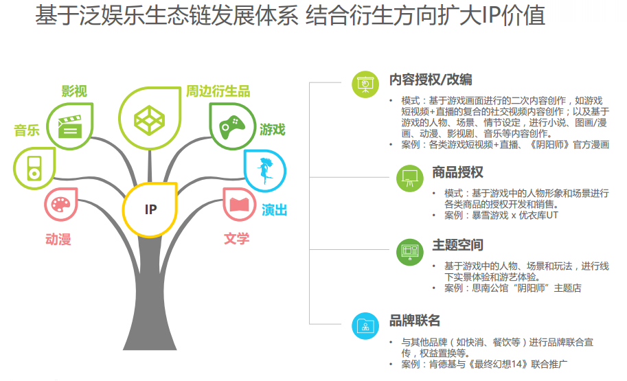 游戏，最具沉浸式体验感的旅游IP