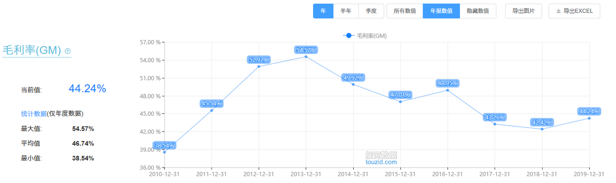 片仔癀——中药界的茅台