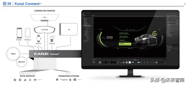 中科创达投资价值分析：深耕智能操作系统，赋能万物互联时代