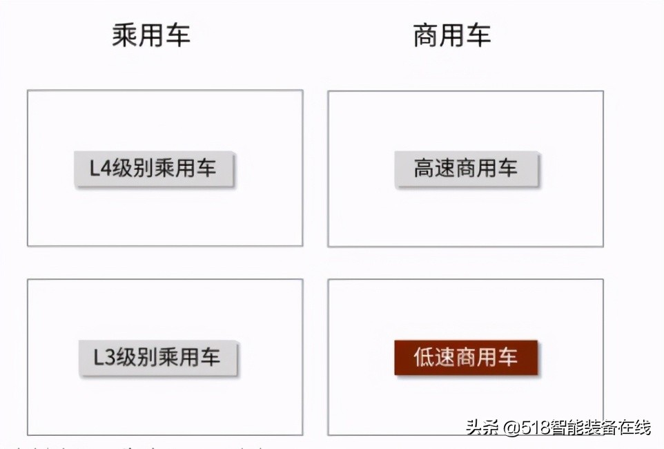 中金：无人配送，未来已来