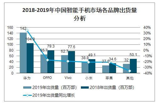 iPhone12售价公布苹果手机再降价，智能手机未来在哪里？