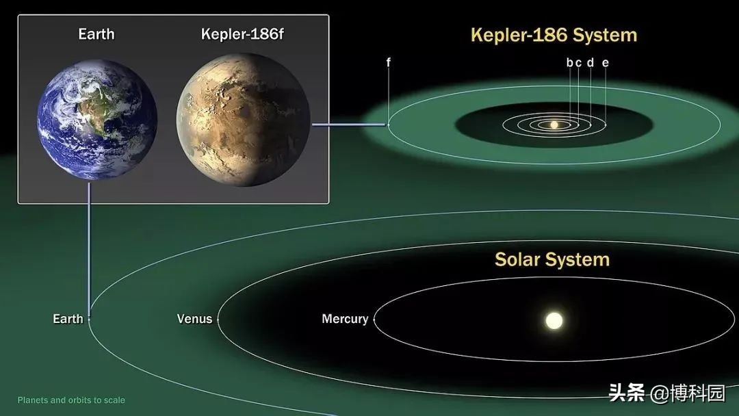 天文学家：地球自身的进化史，可以拿来寻找外星生命和类地行星！