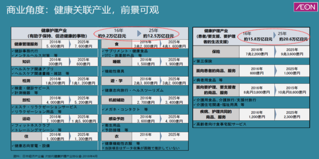 首经贸教授陈立平：药妆店会成为社区商业最大的发展机会吗？