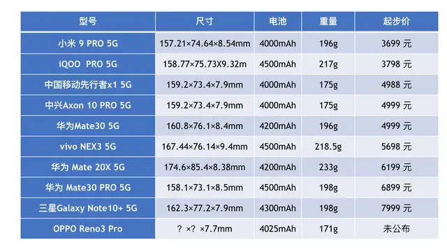 OPPO Reno3 Pro全新外型视頻曝出！不但纤薄并且长相极高