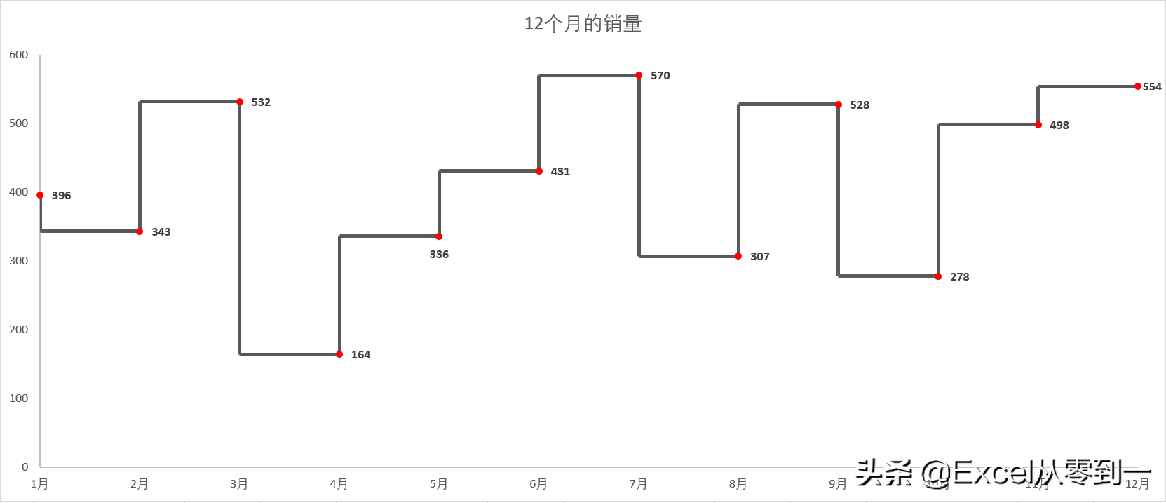 excel制作阶梯图   5步搞定-英协网