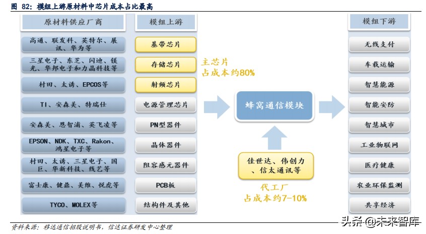 物联网AIoT产业研究：智能革命开启AIoT大时代